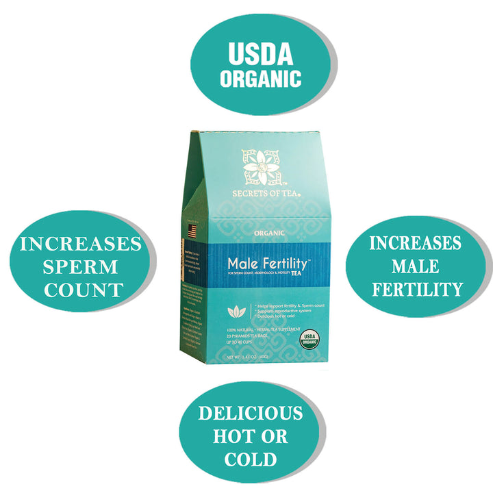 Fertility Tea - Peppermint Flavor (him/her) - Secrets Of Tea