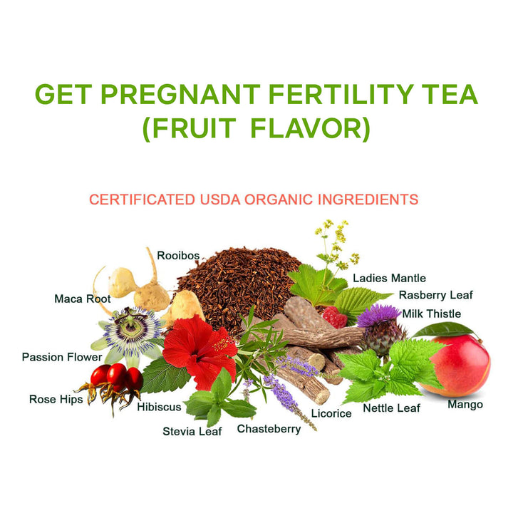 Fertility Tea secrets of tea