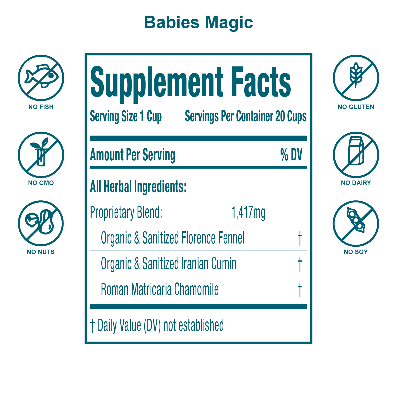 Infant Colic & Gas Relief: Babies Magic Tea – SecretsOfTea
